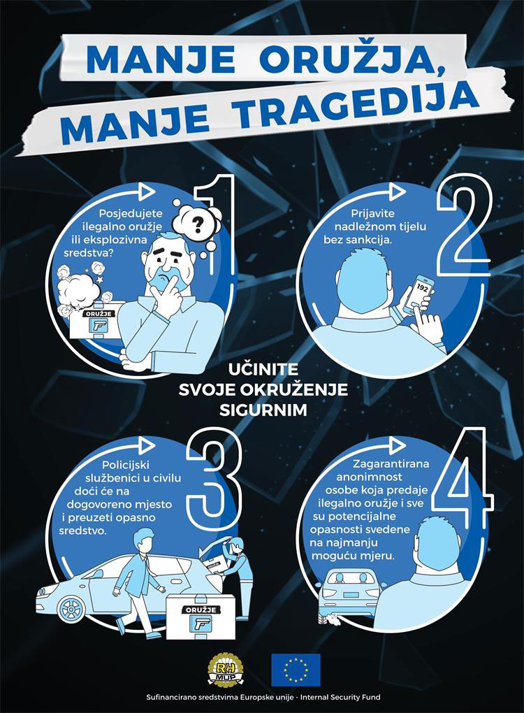 manjeoruzja1